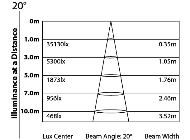 PROLIGHTS SOLAR LED Projector 36x8W RGBW/FC,wash/ 25° beam